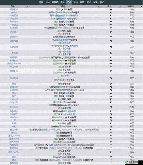 warframe 暗杀者配卡及星际战甲暗杀者 mod 配置详细指南