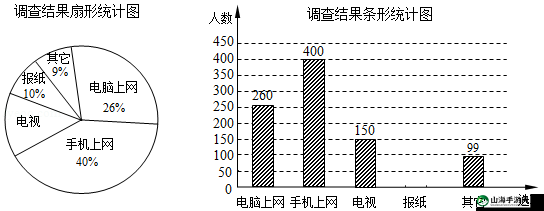 控制清洁工作助理的获取方式及详细步骤全面解析