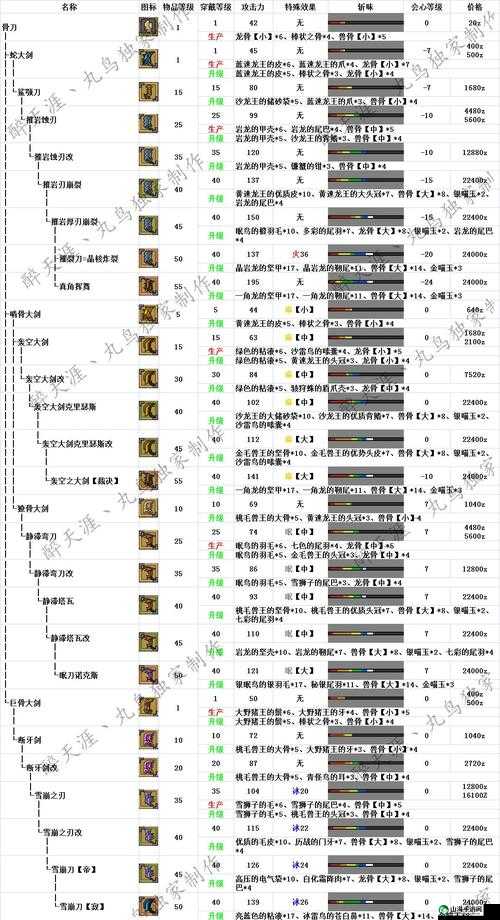 怪物猎人 ol 究极美味料理获取指南及任务通关攻略