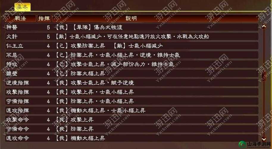 三国志 13 全类型战法详细排名与效果全面解析