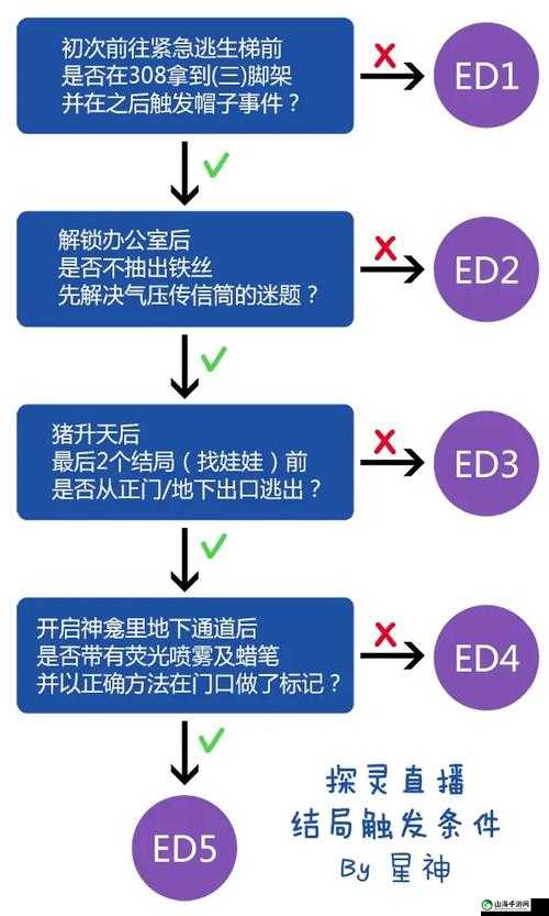 探灵互换如何达成？达成互换方法的详细指南