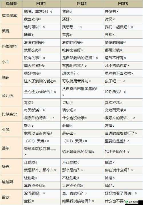 关于符文工房 4 人物喜好物品的详细喜好一览表解读