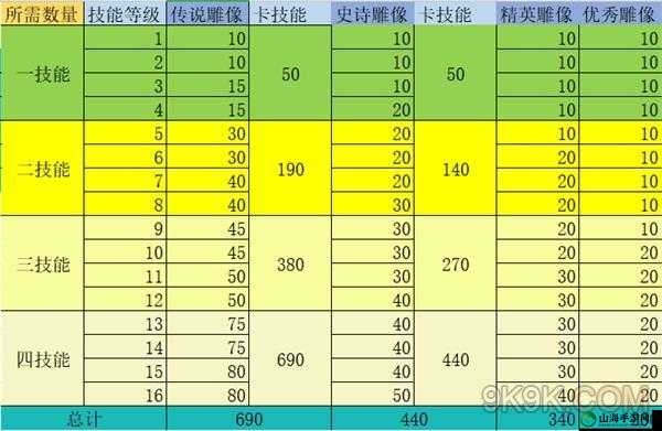 万国觉醒采集速度提升指南