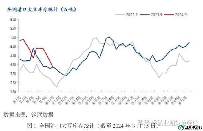 成熟 50-WX 老狼大豆行情分析