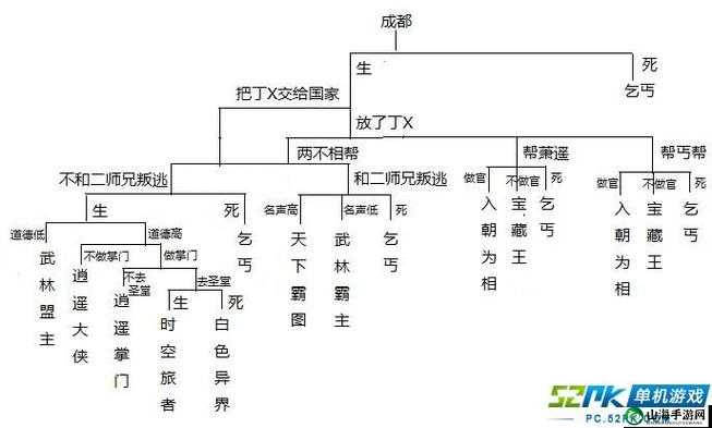 侠客风云传前传组合触发条件攻略详尽解析