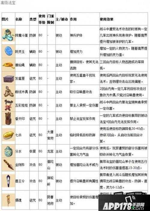 梦幻西游手游法宝获得途径及法宝碎片用途详细说明