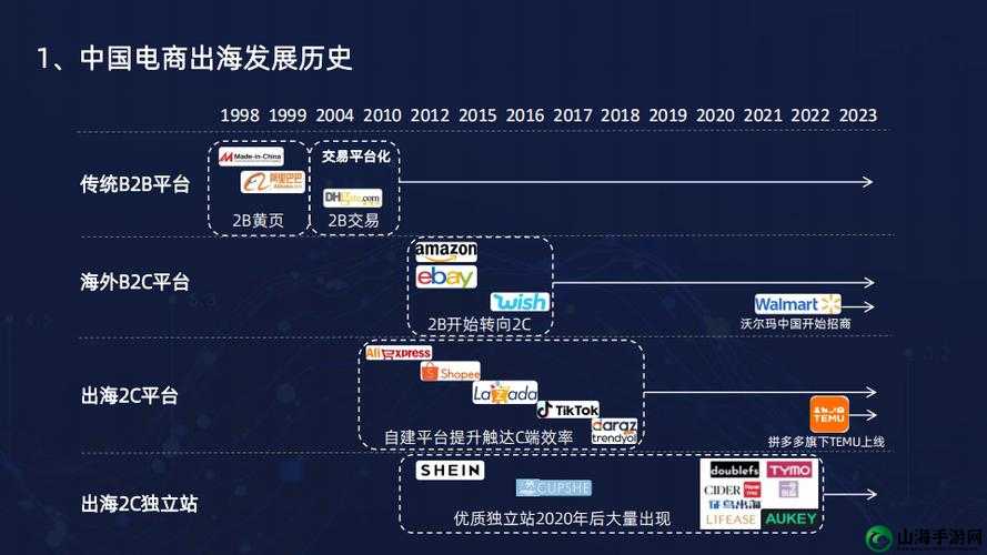 2024 国精产品三线：探索未来趋势