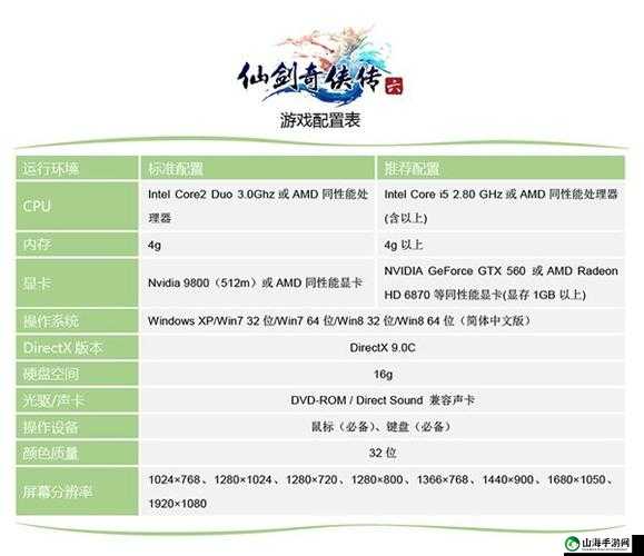 仙剑奇侠传 6 最低电脑配置要求一览 助你轻松畅玩游戏