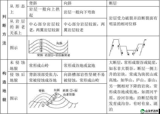 刀传世：内力恢复之法与内力作用的深入解析