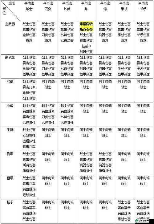 刺客信条奥德赛装备铭刻大全：深度解析铭刻效果与适用装备