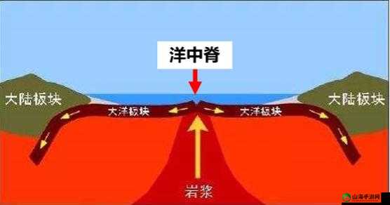 北境之地岩浆的获取途径及实用方法全解析