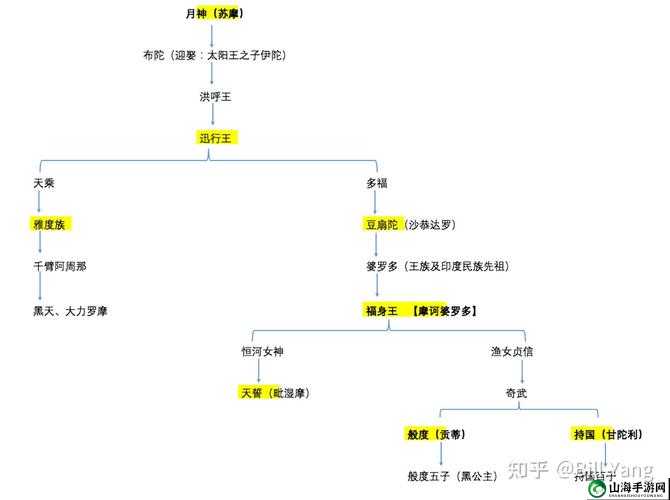 先祖人类史诗中结婚与婚姻配对的详细策略和方法指南