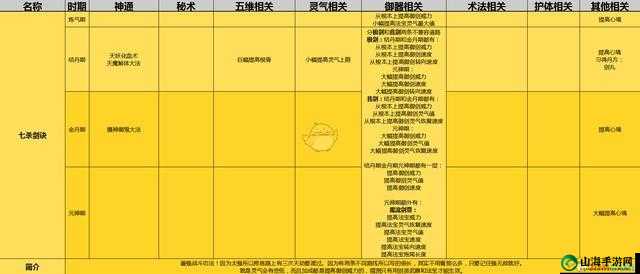 了不起的修仙模拟器功法详解 全面剖析其优缺点