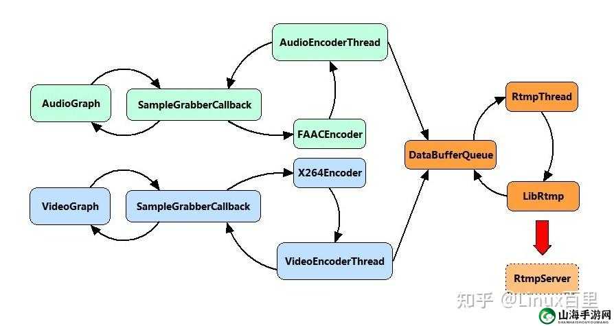 JAVAVIDEOAUDIOENCODER 技术解析