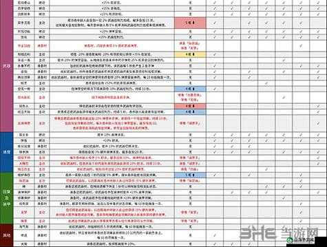 全境封锁 2 全资料百科：涵盖武器装备与天赋数据详解