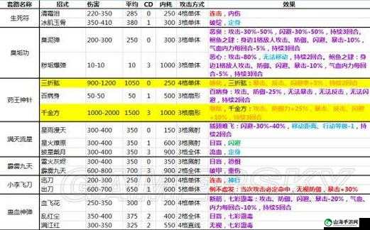 侠客风云传武功搭配推荐及最强武功选择搭配心得分享