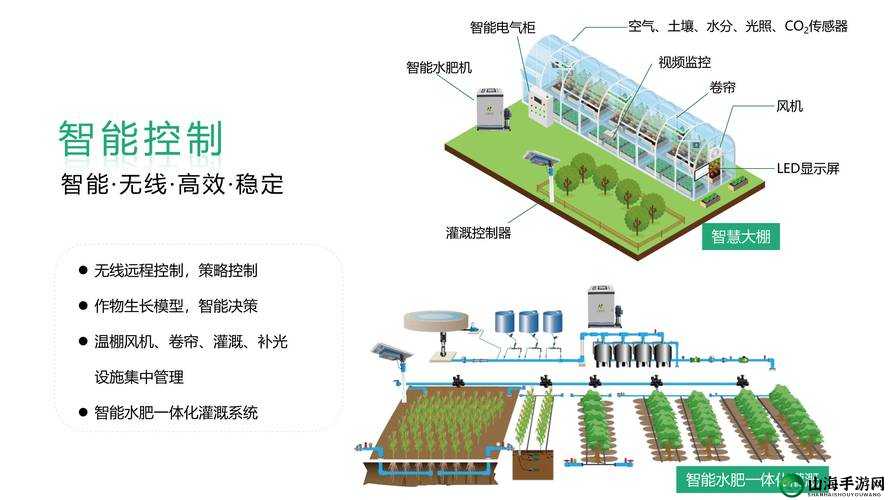 JY 灌溉收集系统高效运作及相关应用