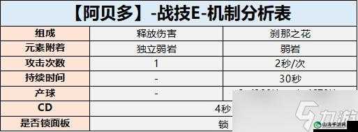 原神阿贝多：最强防御角色 实力定位分析