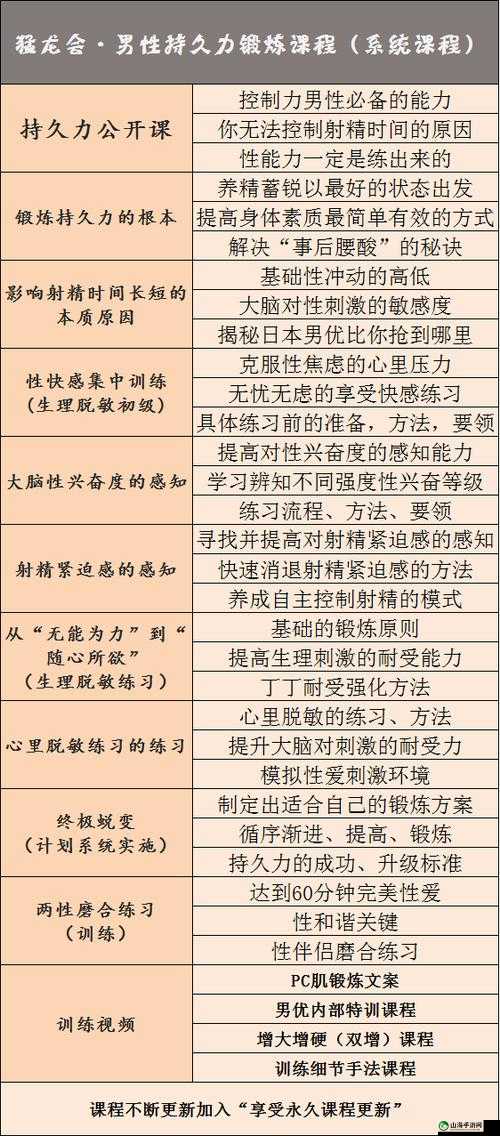 提高性功能时间长的正确做法：持久训练、健康生活、心理调节