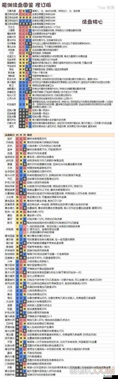 《魔渊之刃：法盘组合技巧，图表攻略》