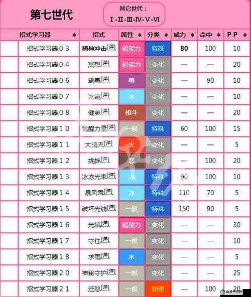 口袋妖怪复刻 mega 超梦 Y 技能与性格的最佳搭配探讨