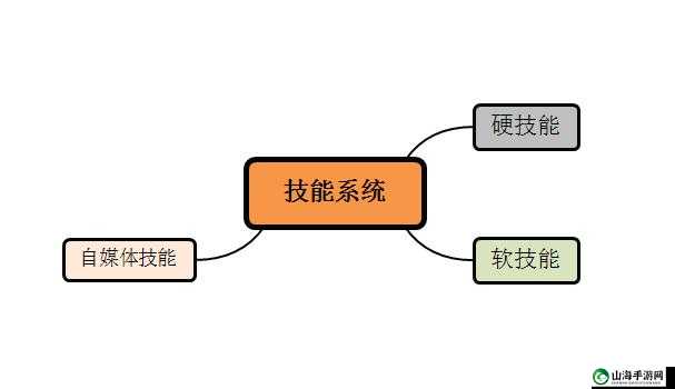 如何学习阿尔伯特的技能或者掌握阿尔伯特技能的步骤