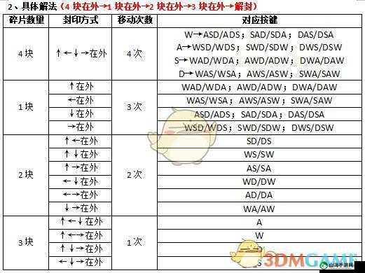 古剑奇谭 3 封印箱子开启方法与封印机关解锁实用技巧探秘