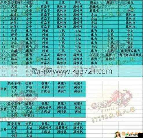 天龙部手游定力属性介绍