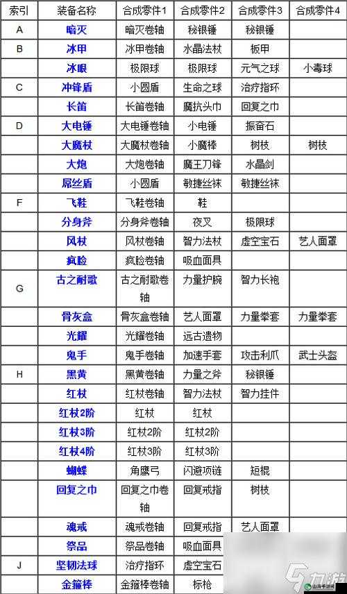 刀塔自走棋中银月之晶的合成方式 装备银月如何合成