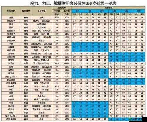 大千世界此情可待的获得途径与装备属性详细一览