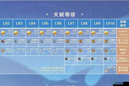 原神神里绫华升级攻略：全面解析升级所需材料览