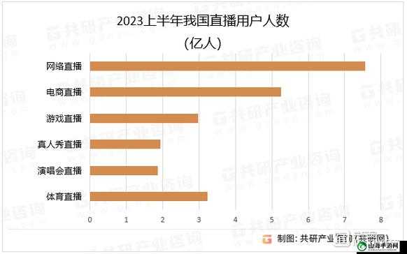 免费直播在线观看人数统计：实时数据