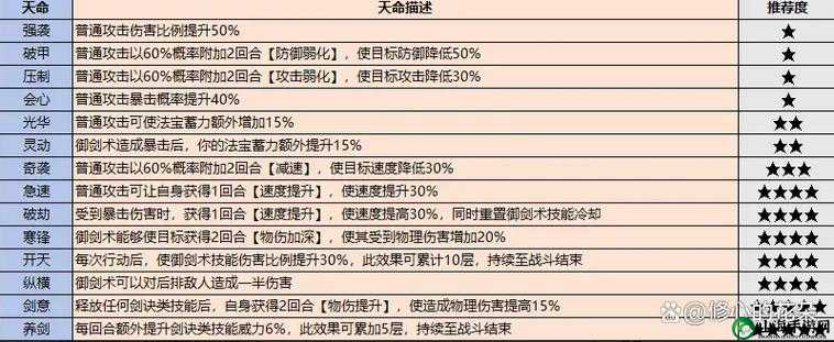 剑开仙门首席弟子培养指南：选拔最适合的弟子建议