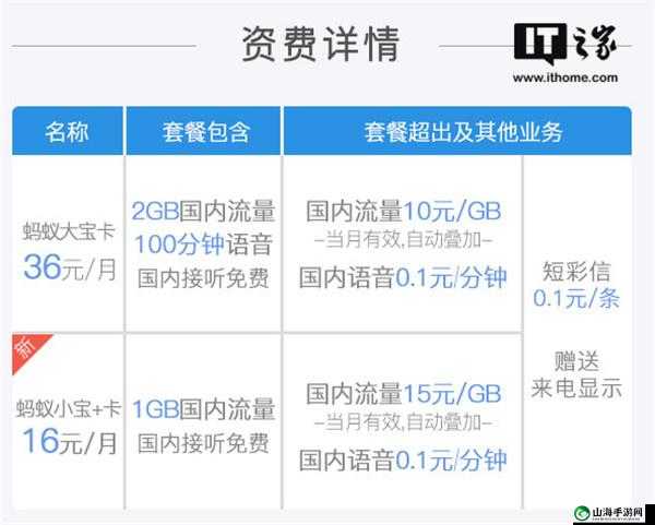 《蚂蚁宝卡》优酷流量免费畅游不限量时代