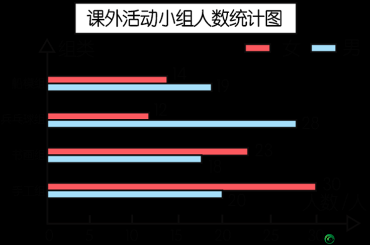 免费 b 站在线观看人数统计方法探讨