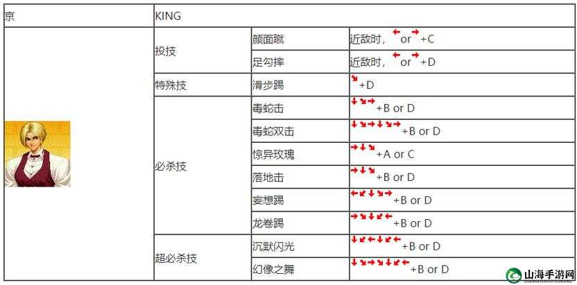 拳皇命运超必杀技释放方法 必杀技使用技巧