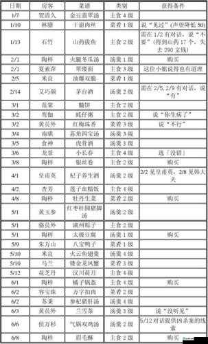 仙剑客栈2食谱获取方法详解