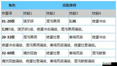 布雷泽爪击技能详解：威力足的连击利器