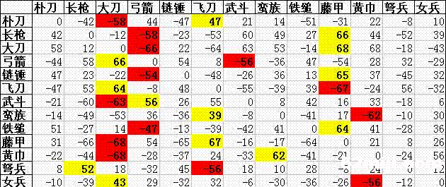 国群英传2兵种组合攻略宝典：打造最强军队，策略性兵种搭配指南