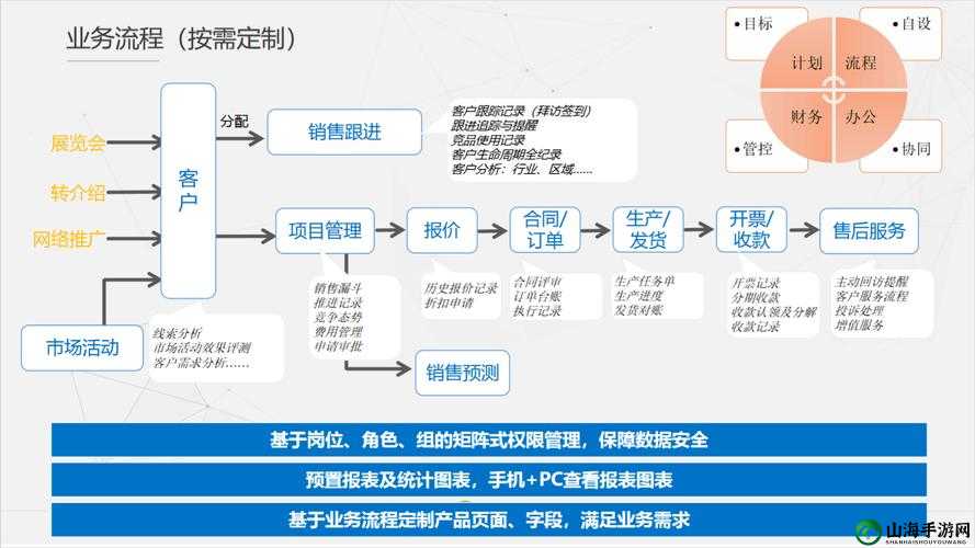 免费 CRM 系统特色：功能丰富易操作