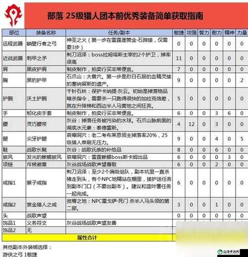 《部落与：强力装备获取攻略指南》