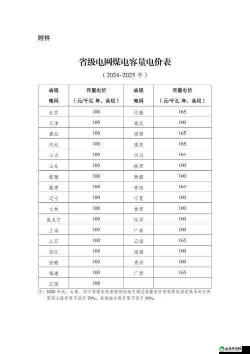 三色电费 2024：免费用电新潮流