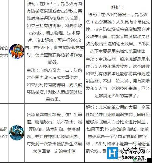 《乱斗西游昆仑奴乱斗新纪元 搭配攻略》