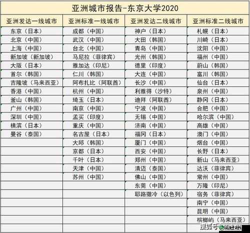 亚洲砖区一线二线发展现状分析