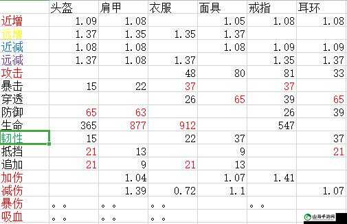 妄想山海：装备品质详解，品质划分与高阶装备选择