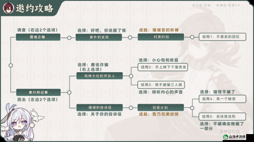 原神轻策之藏任务攻略详解：步骤指引与实践操作指南