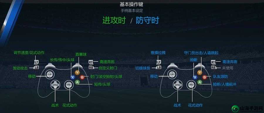 《FIFA15：新手手柄操作指南》