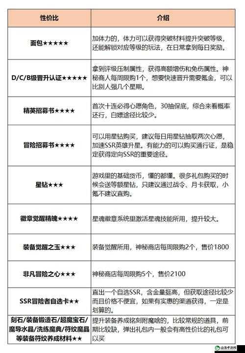 伊甸之战最强氪金攻略：高性价比充值指南