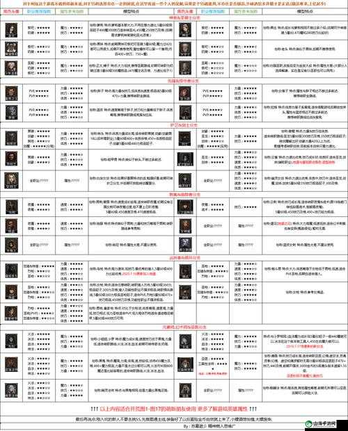 《地下城堡2》：圣者祭坛通关攻略