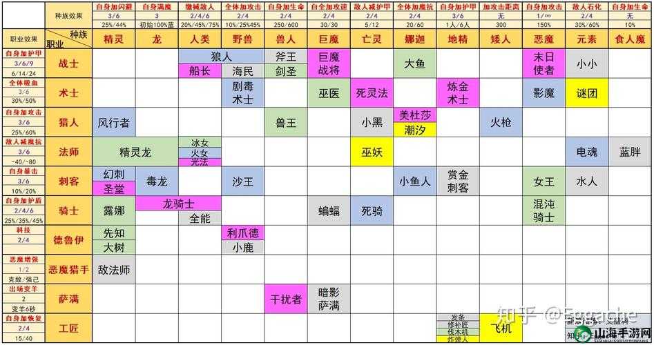 如何触发熊猫人羁绊效果——刀塔自走棋新攻略